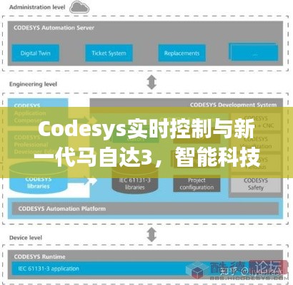 Codesys实时控制与新一代马自达3,智能科技融合典范