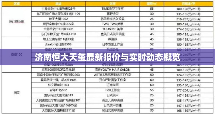 济南恒大天玺最新报价与实时动态概览
