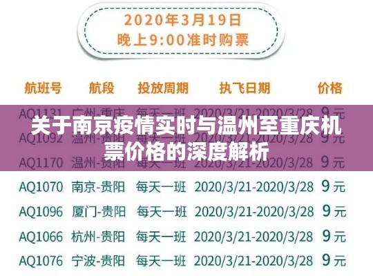 关于南京疫情实时与温州至重庆机票价格的深度解析