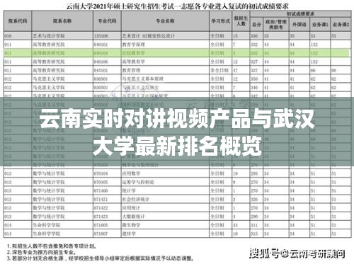云南实时对讲视频产品与武汉大学最新排名概览