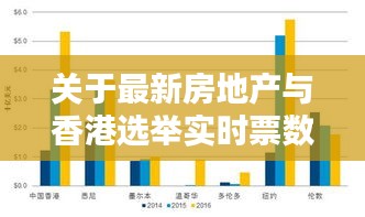 关于最新房地产与香港选举实时票数的探讨