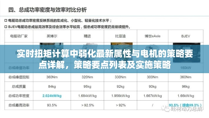 实时扭矩计算中弱化最新属性与电机的策略要点详解,策略要点列表及实施策略