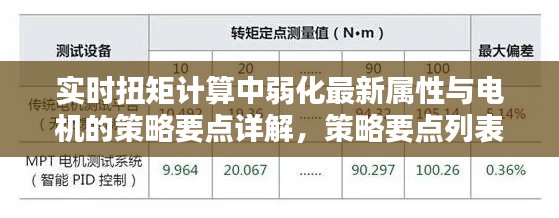 实时扭矩计算中弱化最新属性与电机的策略要点详解,策略要点列表及实施策略