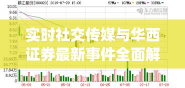 实时社交传媒与华西证券最新事件全面解读