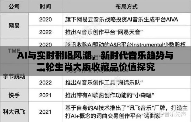 AI与实时翻唱风潮，新时代音乐趋势与二轮生肖大版收藏品价值探究