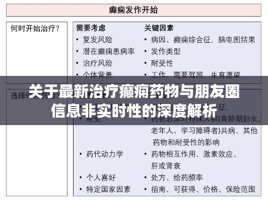 关于最新治疗癫痫药物与朋友圈信息非实时性的深度解析