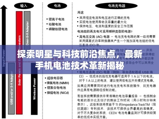 探索明星与科技前沿焦点,最新手机电池技术革新揭秘