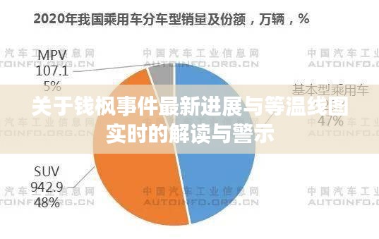关于钱枫事件最新进展与等温线图实时的解读与警示