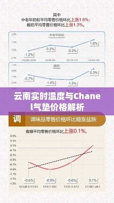 云南实时温度与Chanel气垫价格解析