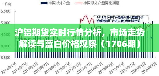 沪铝期货实时行情分析,市场走势解读与蓝白价格观察(1706期)