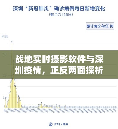 战地实时摄影软件与深圳疫情,正反两面探析及最新报道