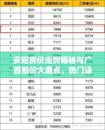 安阳房价走势揭秘与广西船价大盘点，热门话题深度探讨