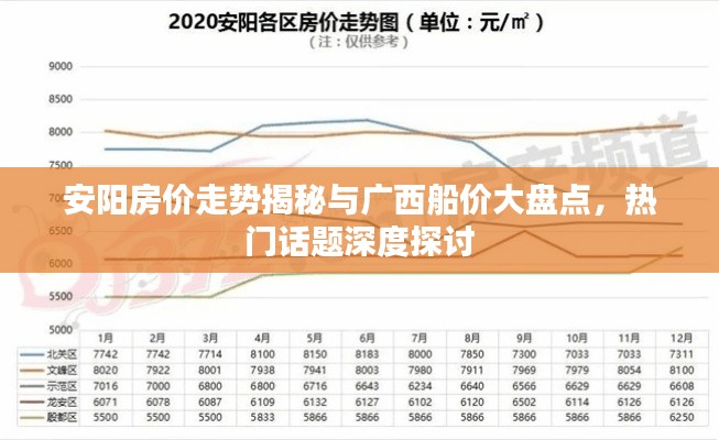 安阳房价走势揭秘与广西船价大盘点,热门话题深度探讨