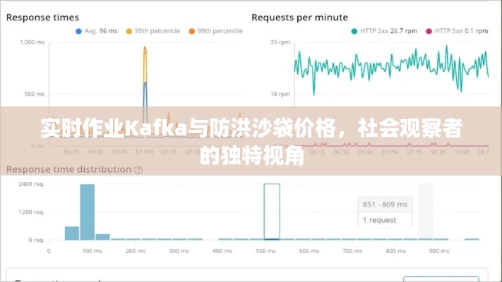 实时作业Kafka与防洪沙袋价格,社会观察者的独特视角