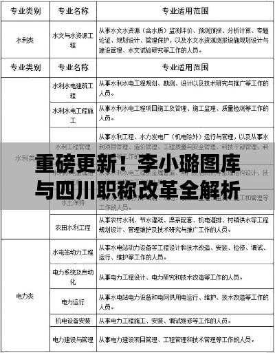 重磅更新!李小璐图库与四川职称改革全解析,你想知道的都在这里!
