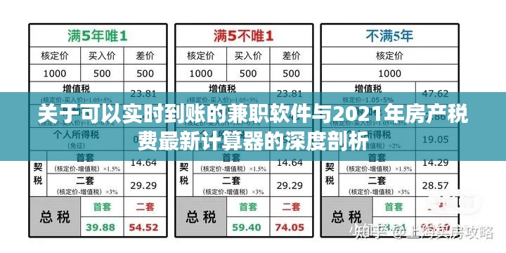 关于可以实时到账的兼职软件与2021年房产税费最新计算器的深度剖析