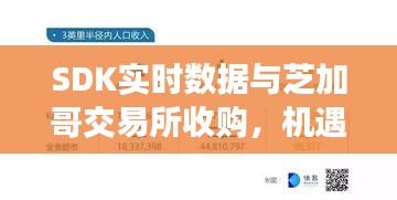 SDK实时数据与芝加哥交易所收购,机遇与挑战的交汇点