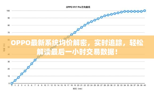 OPPO最新系统均价解密，实时追踪，轻松解读最后一小时交易数据！