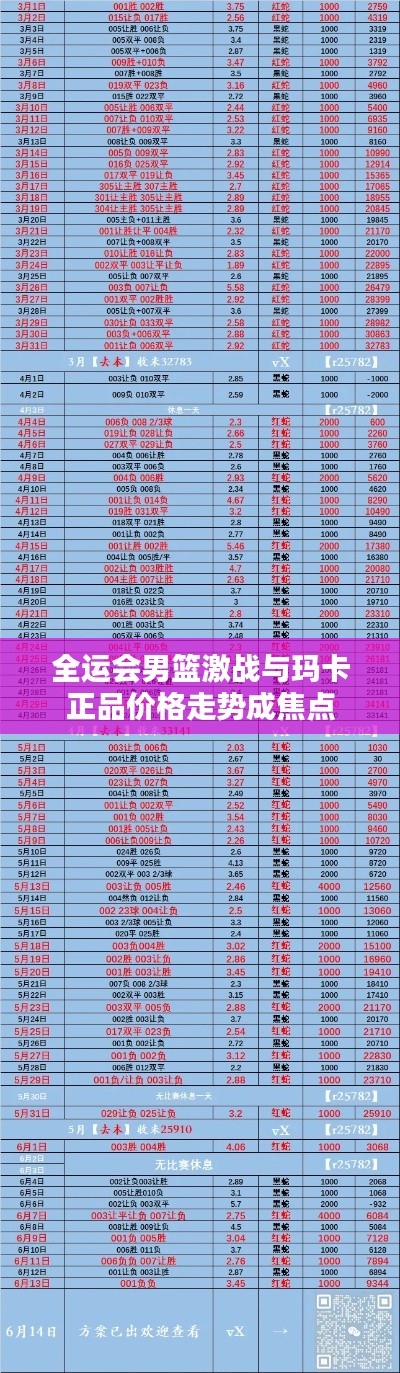 全运会男篮激战与玛卡正品价格走势成焦点