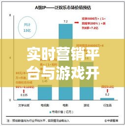 实时营销平台与游戏开发的双向影响,机遇与挑战并存