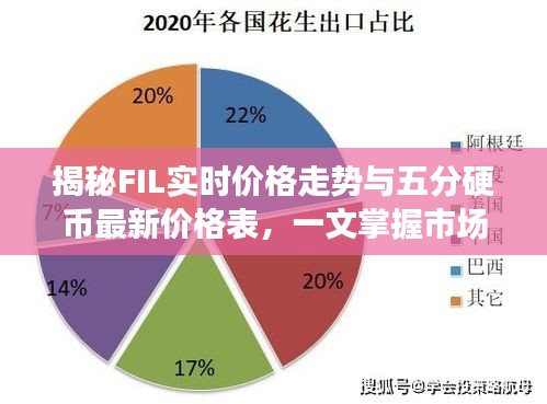 揭秘FIL实时价格走势与五分硬币最新价格表,一文掌握市场最新动态!