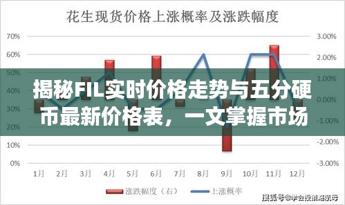 揭秘FIL实时价格走势与五分硬币最新价格表,一文掌握市场最新动态!