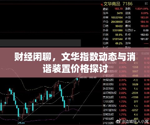 财经闲聊,文华指数动态与消谐装置价格探讨