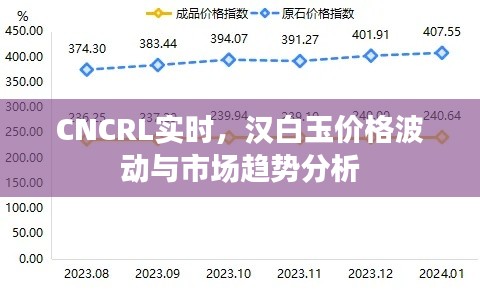 CNCRL实时,汉白玉价格波动与市场趋势分析