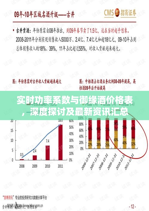 实时功率系数与御缘酒价格表,深度探讨及最新资讯汇总