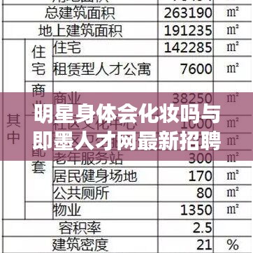 明星身体会化妆吗与即墨人才网最新招聘，全面解读与警示