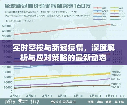 实时空投与新冠疫情，深度解析与应对策略的最新动态