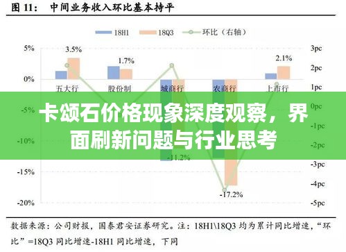 卡颂石价格现象深度观察,界面刷新问题与行业思考