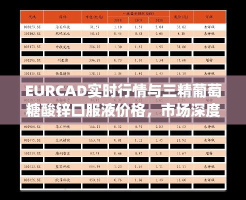 EURCAD实时行情与三精葡萄糖酸锌口服液价格,市场深度解析
