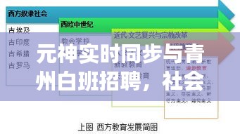 元神实时同步与青州白班招聘,社会现象与个人选择的交汇点