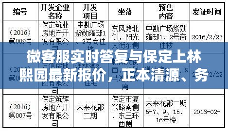 微客服实时答复与保定上林熙园最新报价，正本清源、务实指导与打假警示