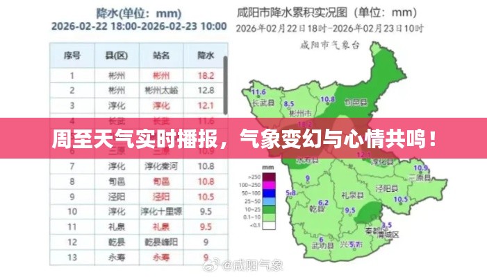 周至天气实时播报，气象变幻与心情共鸣！