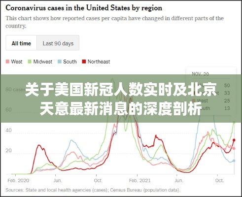 关于美国新冠人数实时及北京天意最新消息的深度剖析