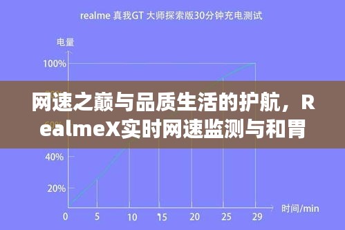 网速之巅与品质生活的护航，RealmeX实时网速监测与和胃整肠丸的时尚体验