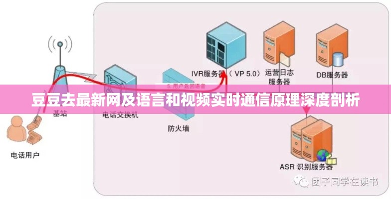 豆豆去最新网及语言和视频实时通信原理深度剖析