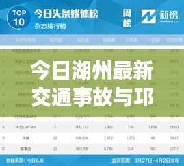 今日湖州最新交通事故与邛崃实时直播的关系解析