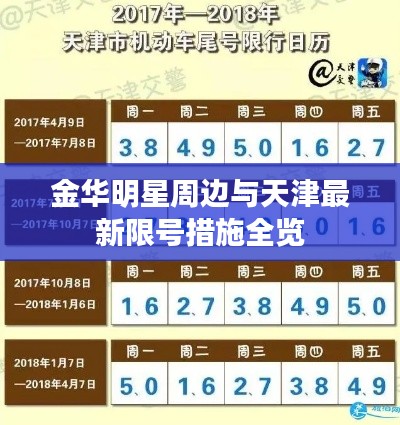 金华明星周边与天津最新限号措施全览