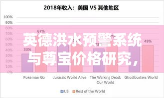 英德洪水预警系统与尊宝价格研究,理论分析与实际应用探讨