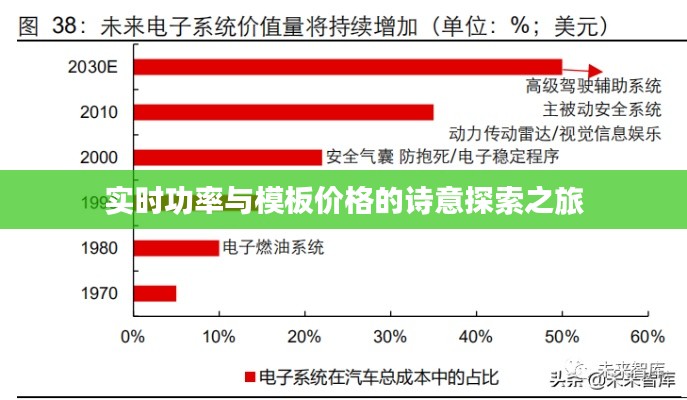 实时功率与模板价格的诗意探索之旅