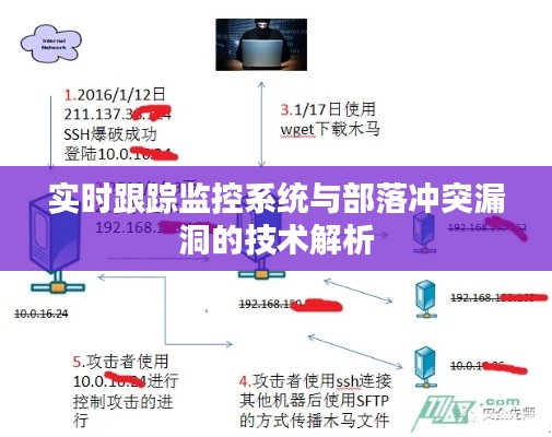 实时跟踪监控系统与部落冲突漏洞的技术解析