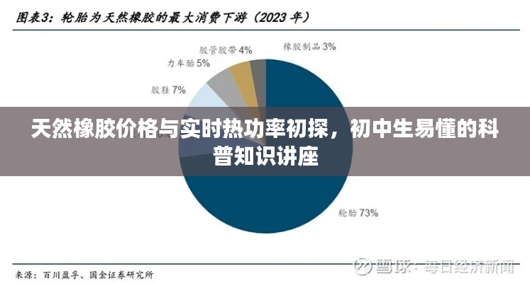 天然橡胶价格与实时热功率初探,初中生易懂的科普知识讲座