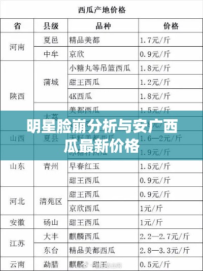 明星脸崩分析与安广西瓜最新价格
