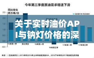 关于实时油价API与钠灯价格的深度剖析