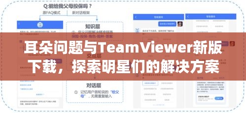 耳朵问题与TeamViewer新版下载,探索明星们的解决方案