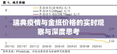 瑞典疫情与金纸价格的实时观察与深度思考