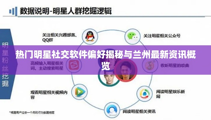 热门明星社交软件偏好揭秘与兰州最新资讯概览